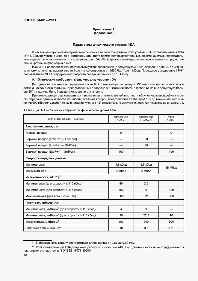 Страница 32 ГОСТ Р 54481-2011