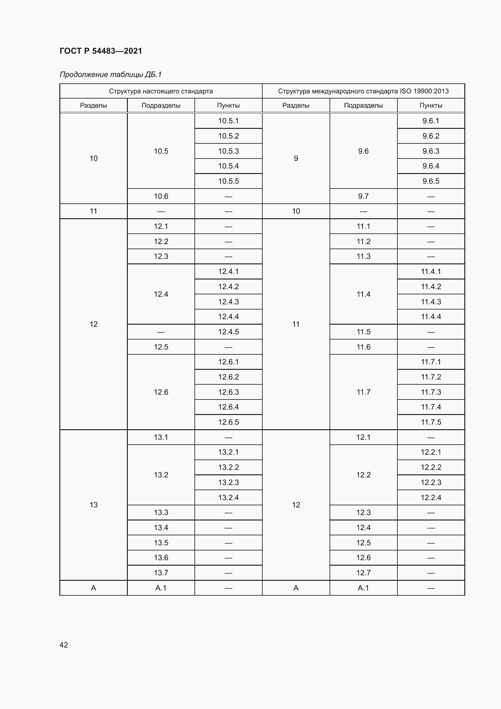 Страница 48 ГОСТ Р 54483-2021