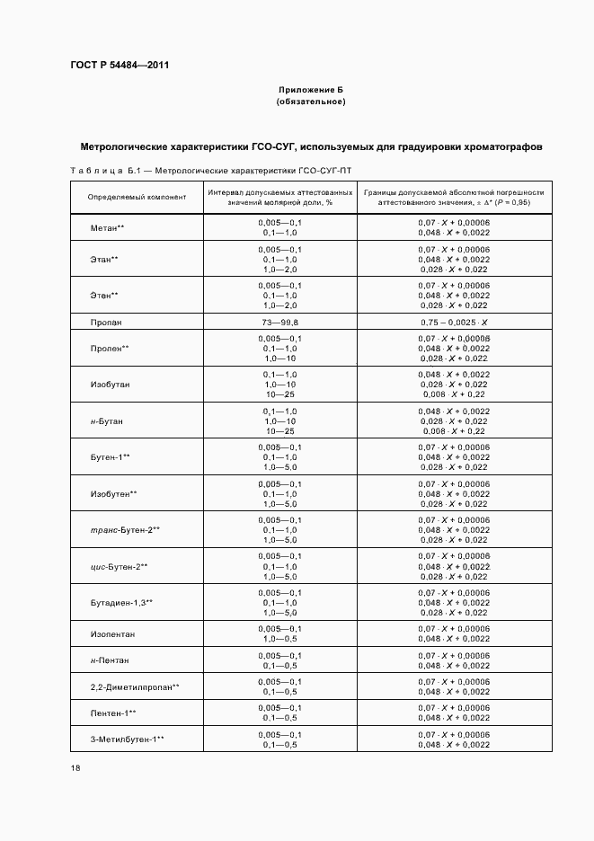 Страница 22 ГОСТ Р 54484-2011