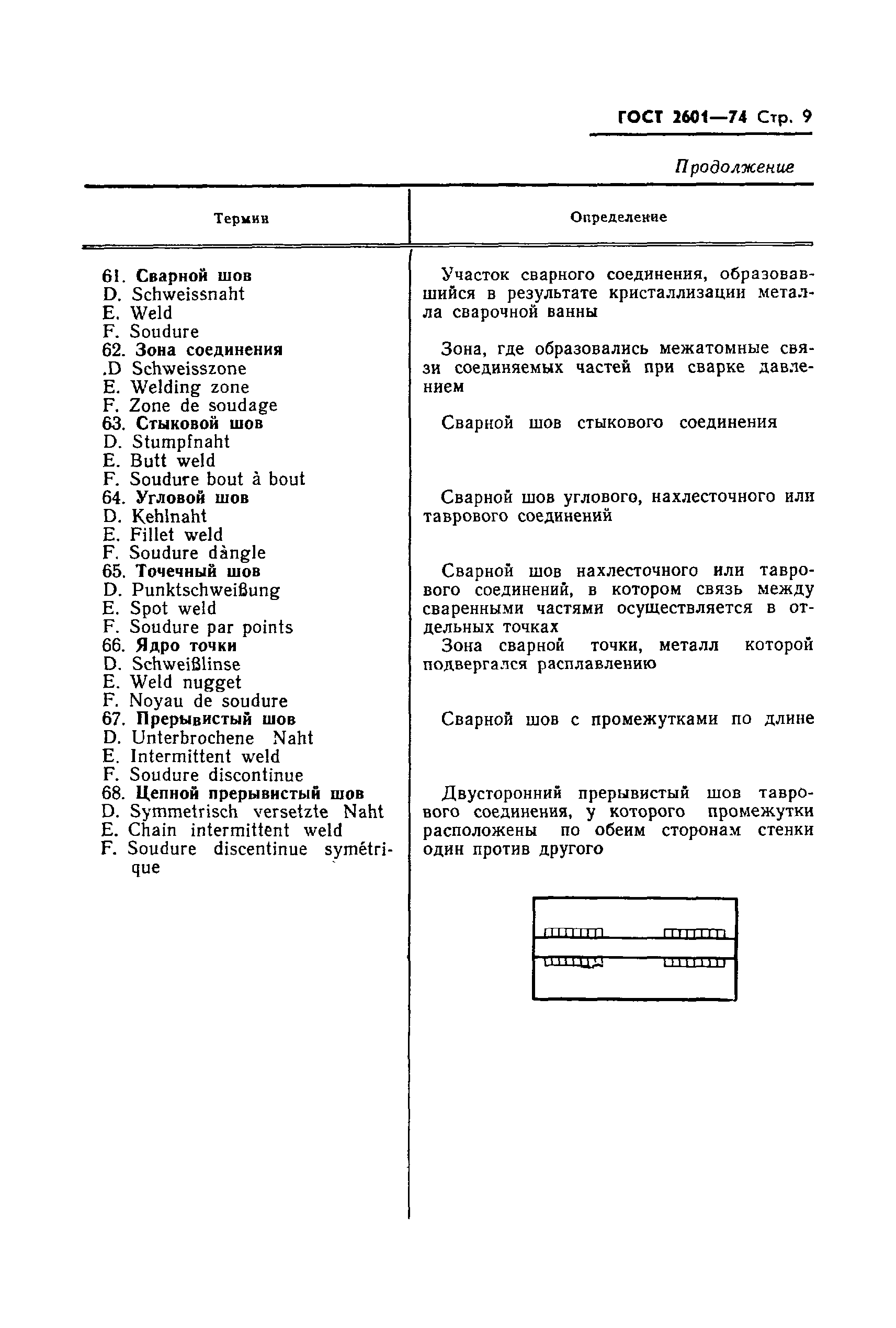Страница 11 ГОСТ 2601-74