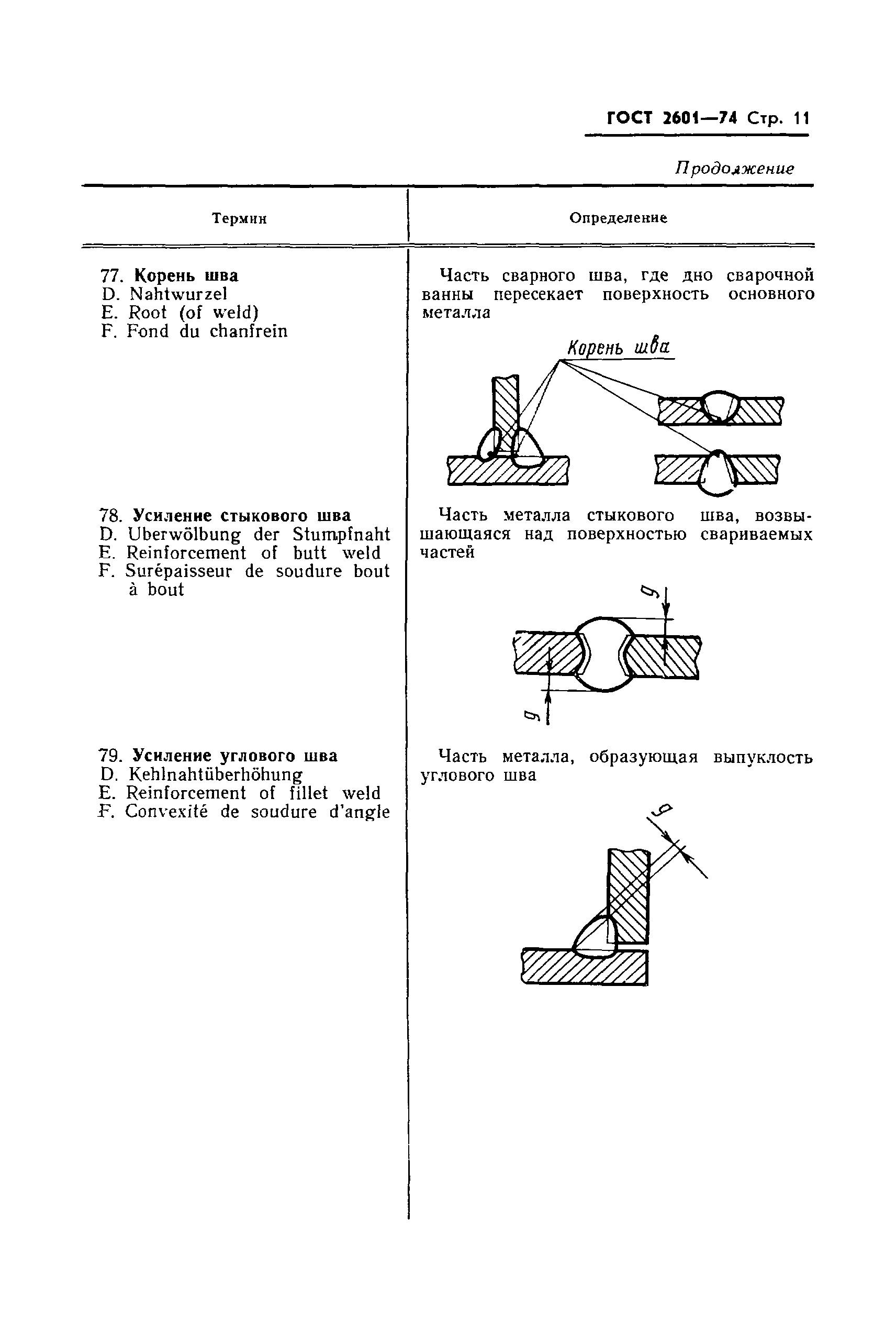 Страница 13 ГОСТ 2601-74