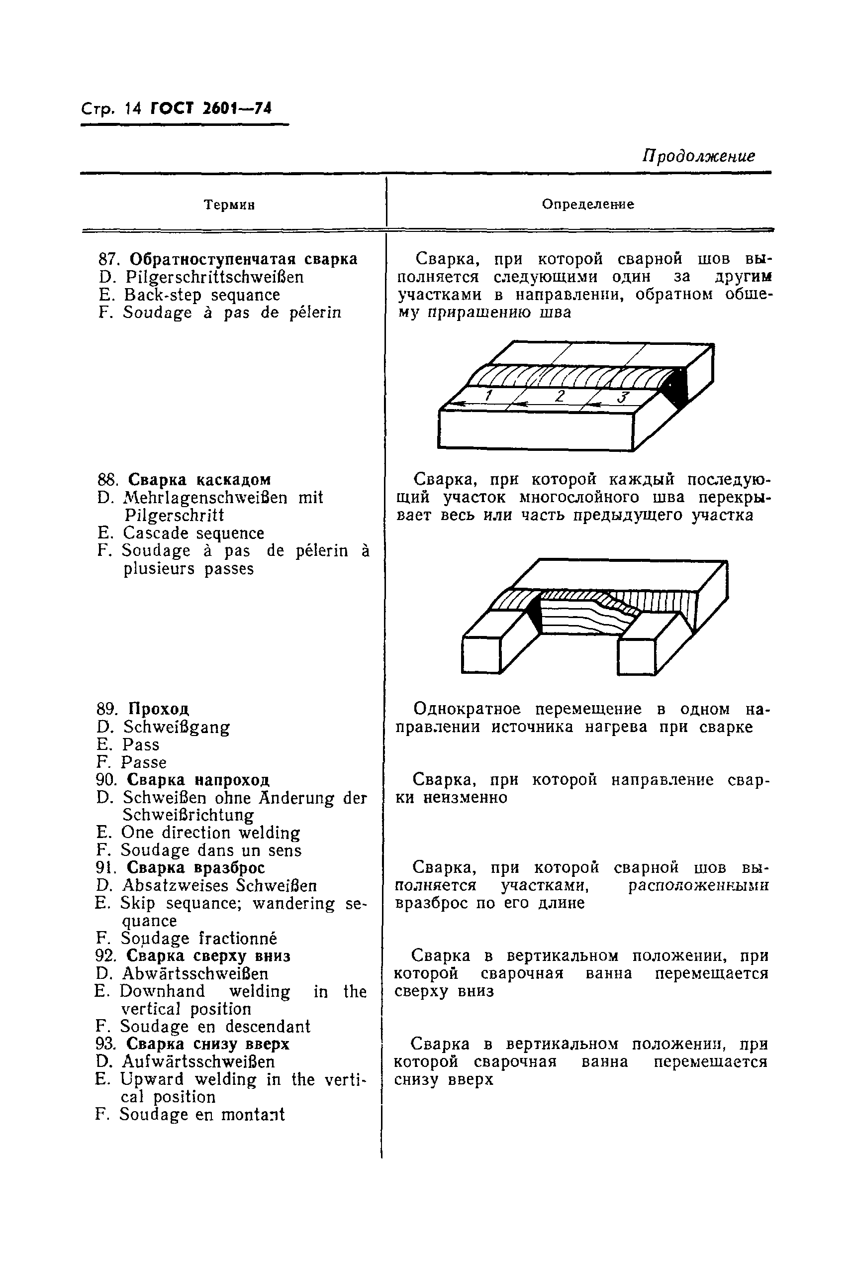 Страница 16 ГОСТ 2601-74