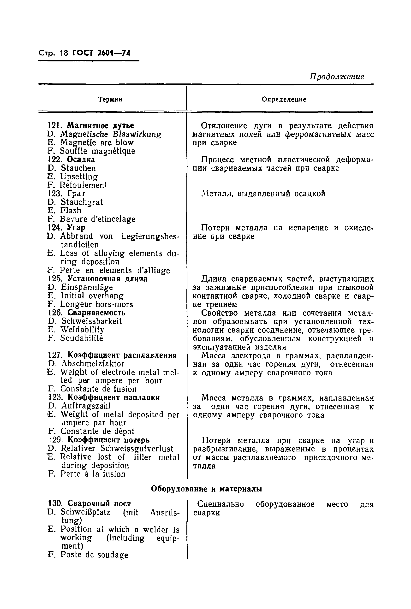 Страница 20 ГОСТ 2601-74