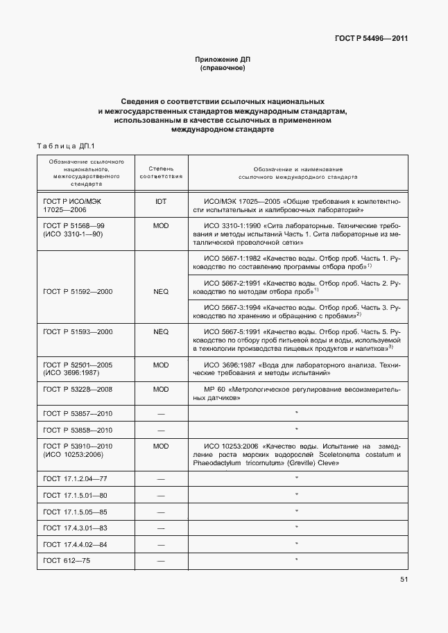 Страница 55 ГОСТ Р 54496-2011