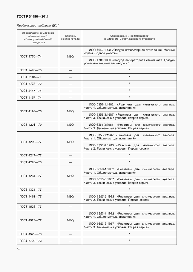 Страница 56 ГОСТ Р 54496-2011