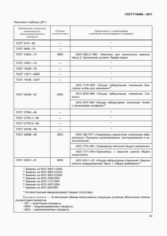 Страница 57 ГОСТ Р 54496-2011