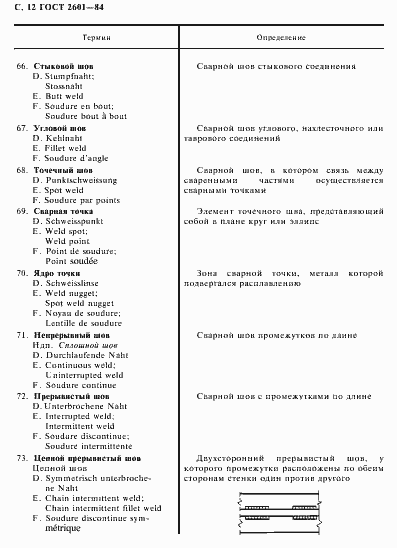 Страница 13 ГОСТ 2601-84
