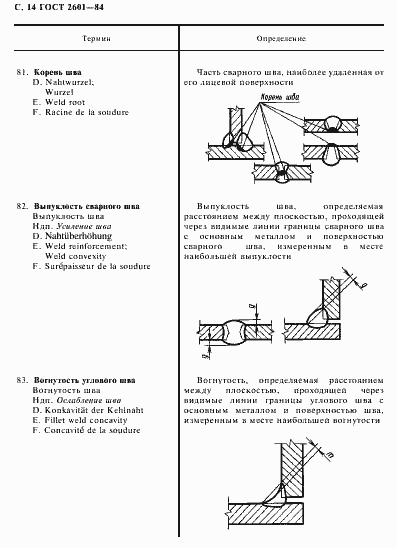 Страница 15 ГОСТ 2601-84