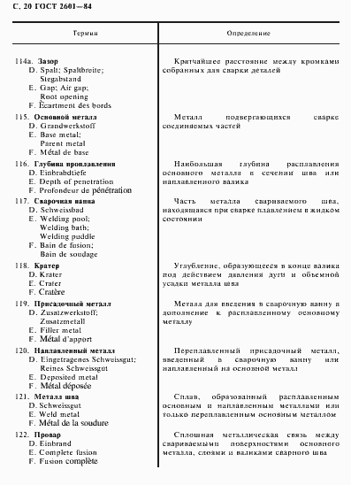 Страница 21 ГОСТ 2601-84