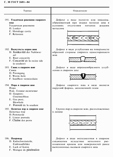 Страница 31 ГОСТ 2601-84