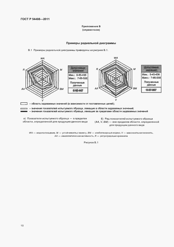 Страница 14 ГОСТ Р 54498-2011