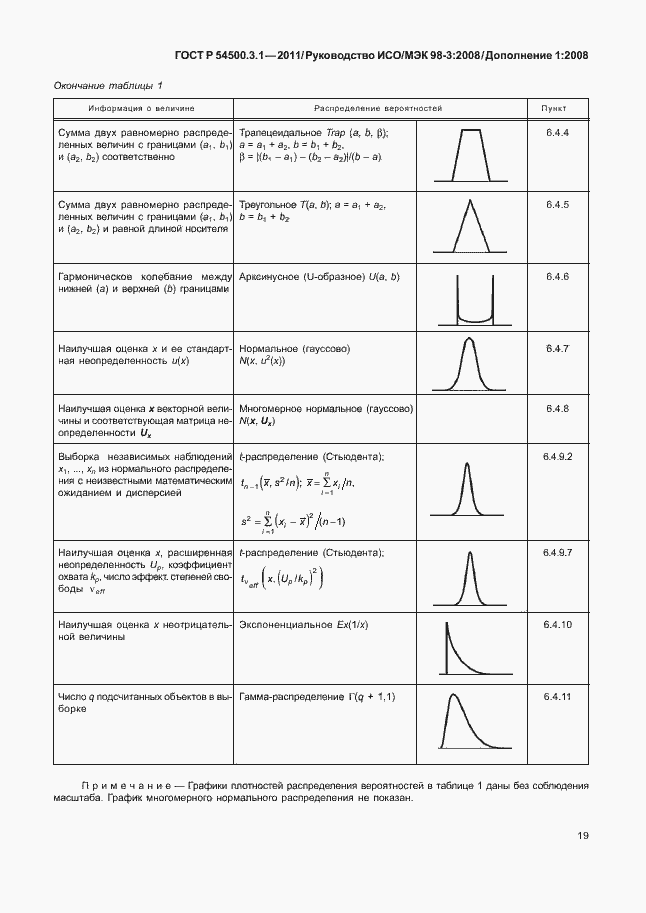 Страница 25 ГОСТ Р 54500.3.1-2011