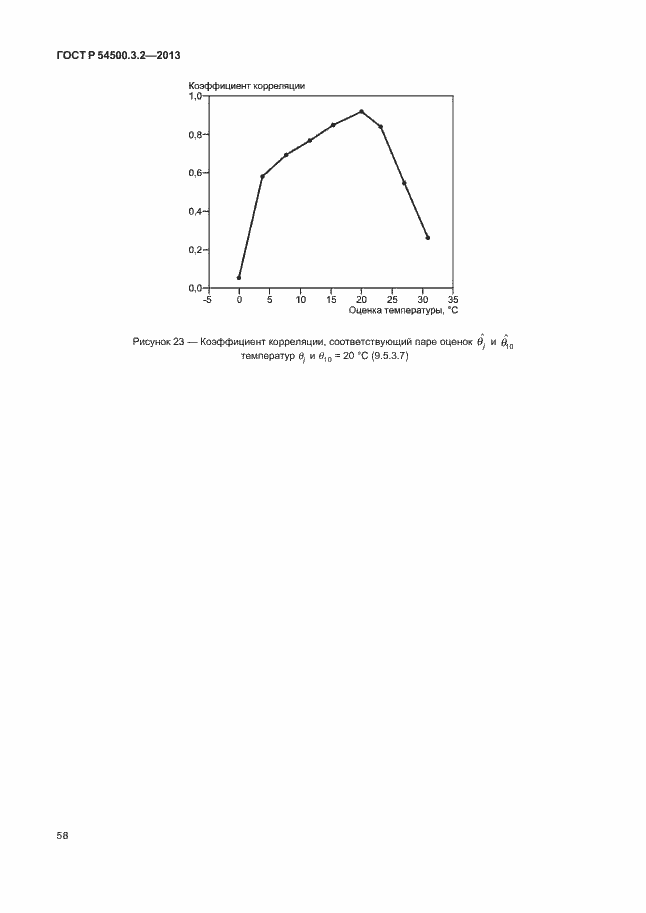 Страница 62 ГОСТ Р 54500.3.2-2013