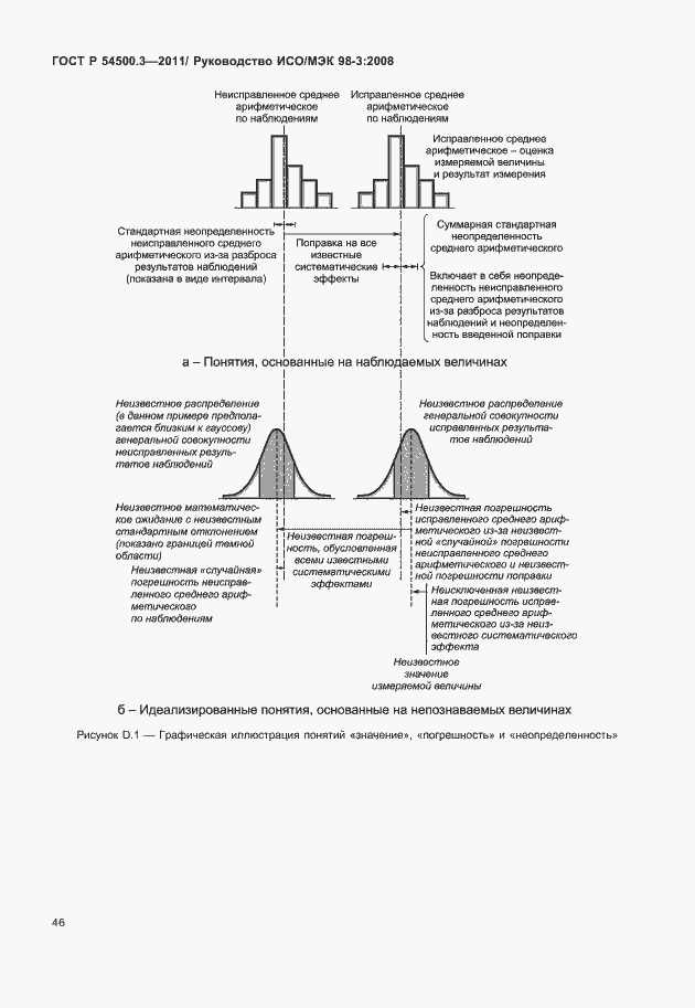 Страница 52 ГОСТ Р 54500.3-2011