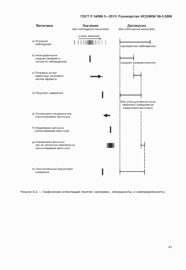 Страница 53 ГОСТ Р 54500.3-2011