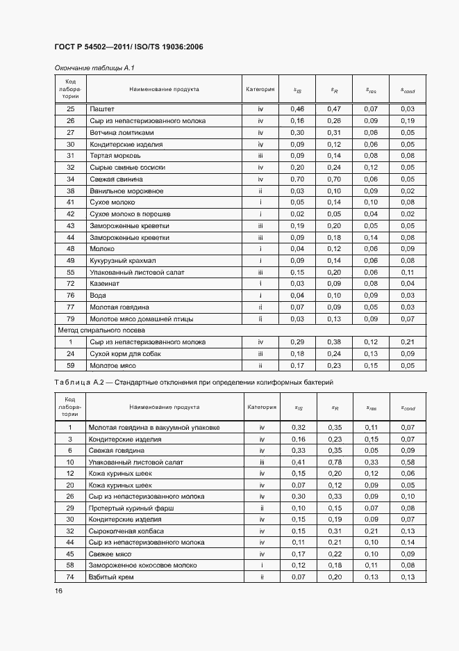 Страница 20 ГОСТ Р 54502-2011