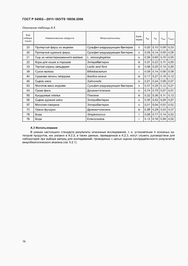 Страница 22 ГОСТ Р 54502-2011