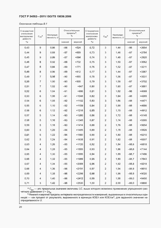 Страница 24 ГОСТ Р 54502-2011