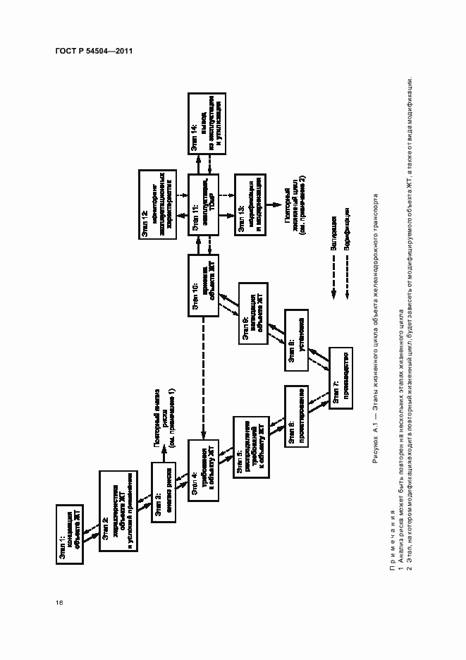 Страница 20 ГОСТ Р 54504-2011