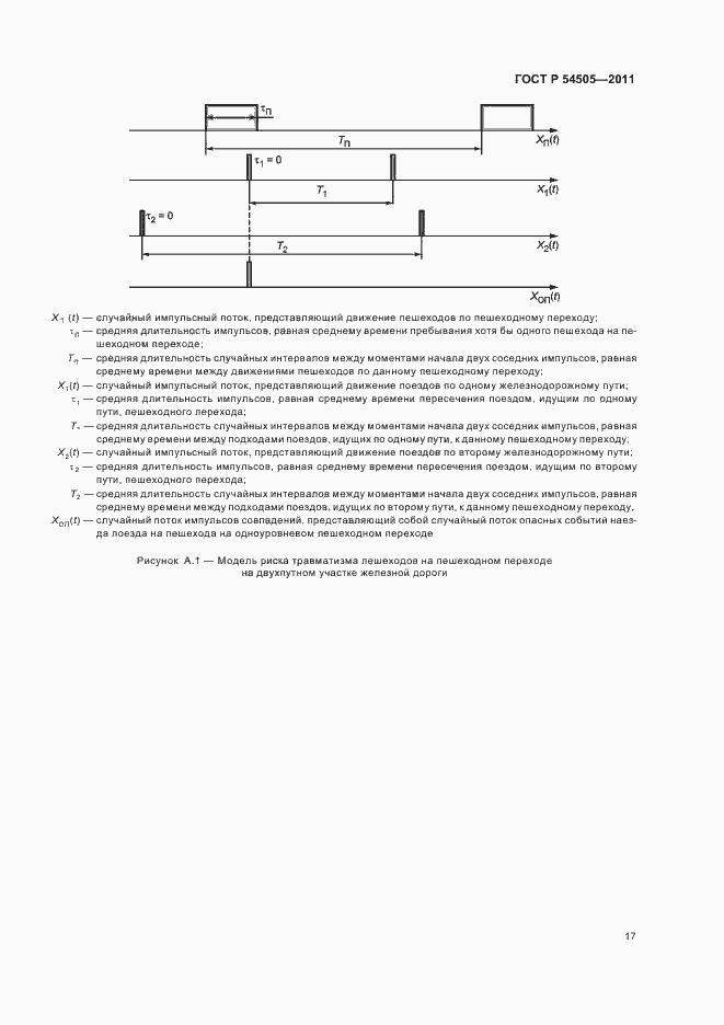 Страница 21 ГОСТ Р 54505-2011