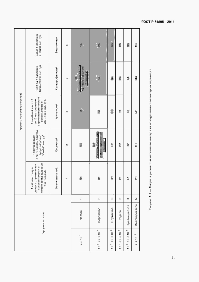 Страница 25 ГОСТ Р 54505-2011