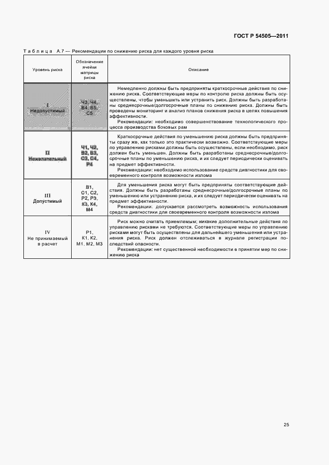 Страница 29 ГОСТ Р 54505-2011