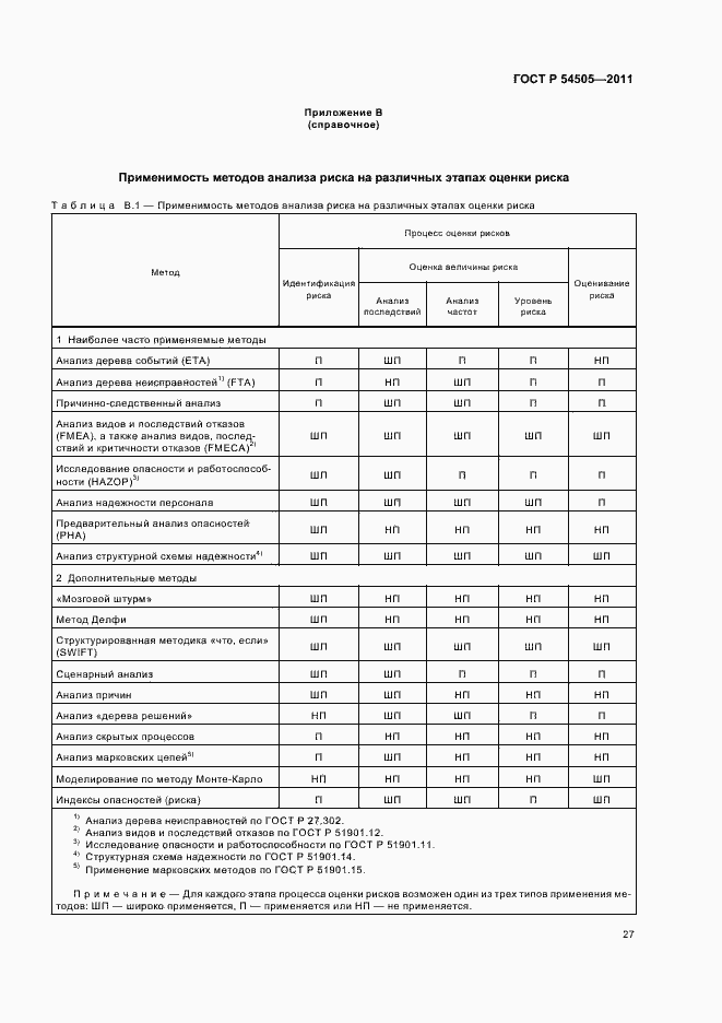 Страница 31 ГОСТ Р 54505-2011
