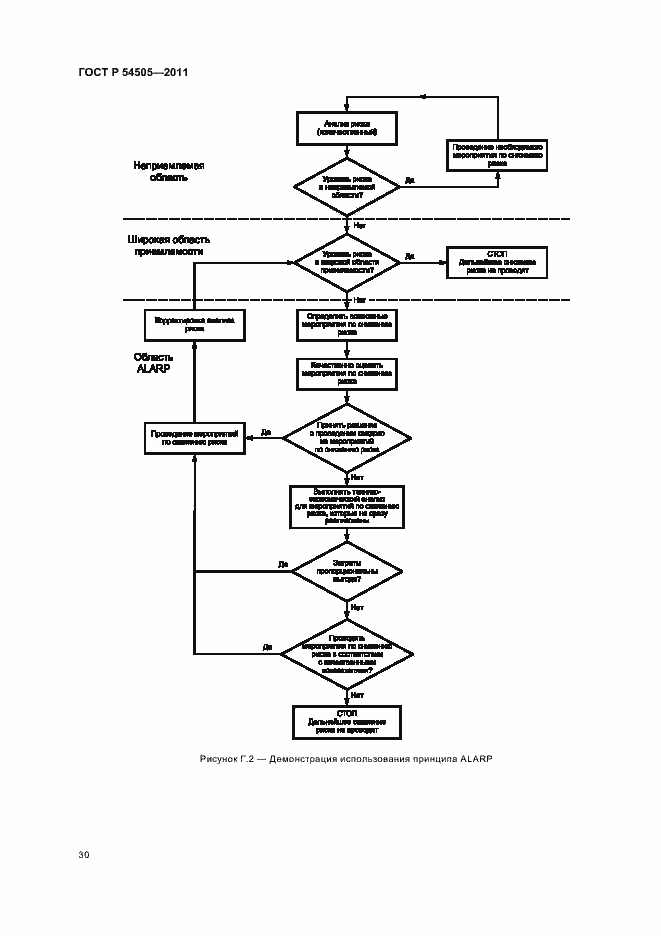 Страница 34 ГОСТ Р 54505-2011