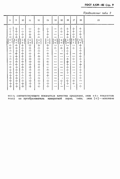 Страница 11 ГОСТ 4.139-85