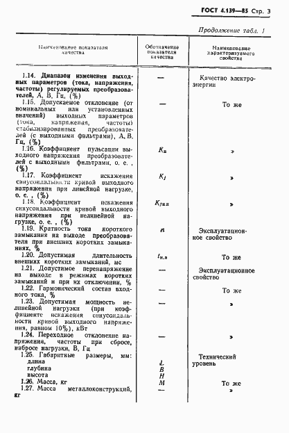 Страница 5 ГОСТ 4.139-85