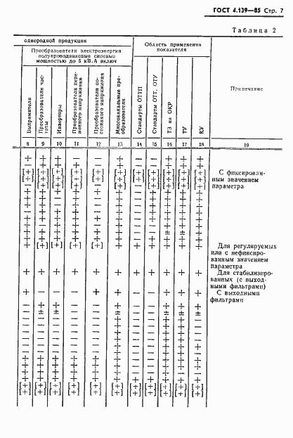 Страница 9 ГОСТ 4.139-85