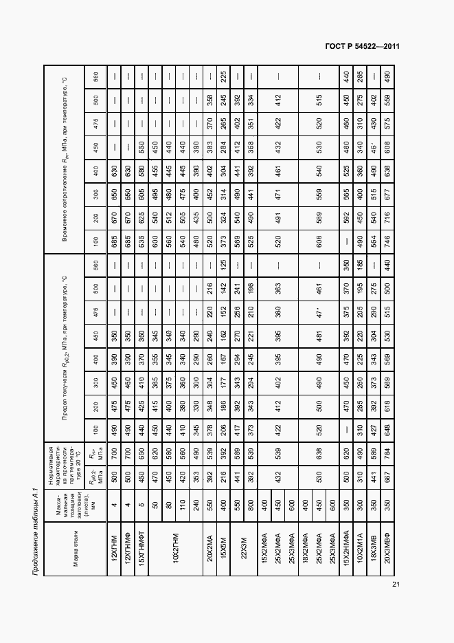 Страница 24 ГОСТ Р 54522-2011