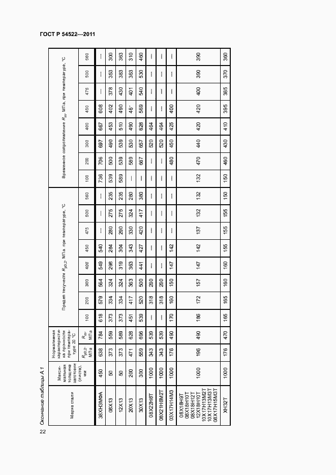 Страница 25 ГОСТ Р 54522-2011