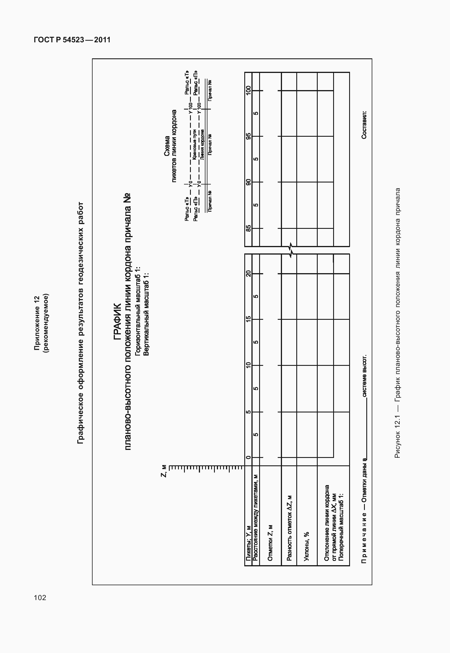 Страница 106 ГОСТ Р 54523-2011