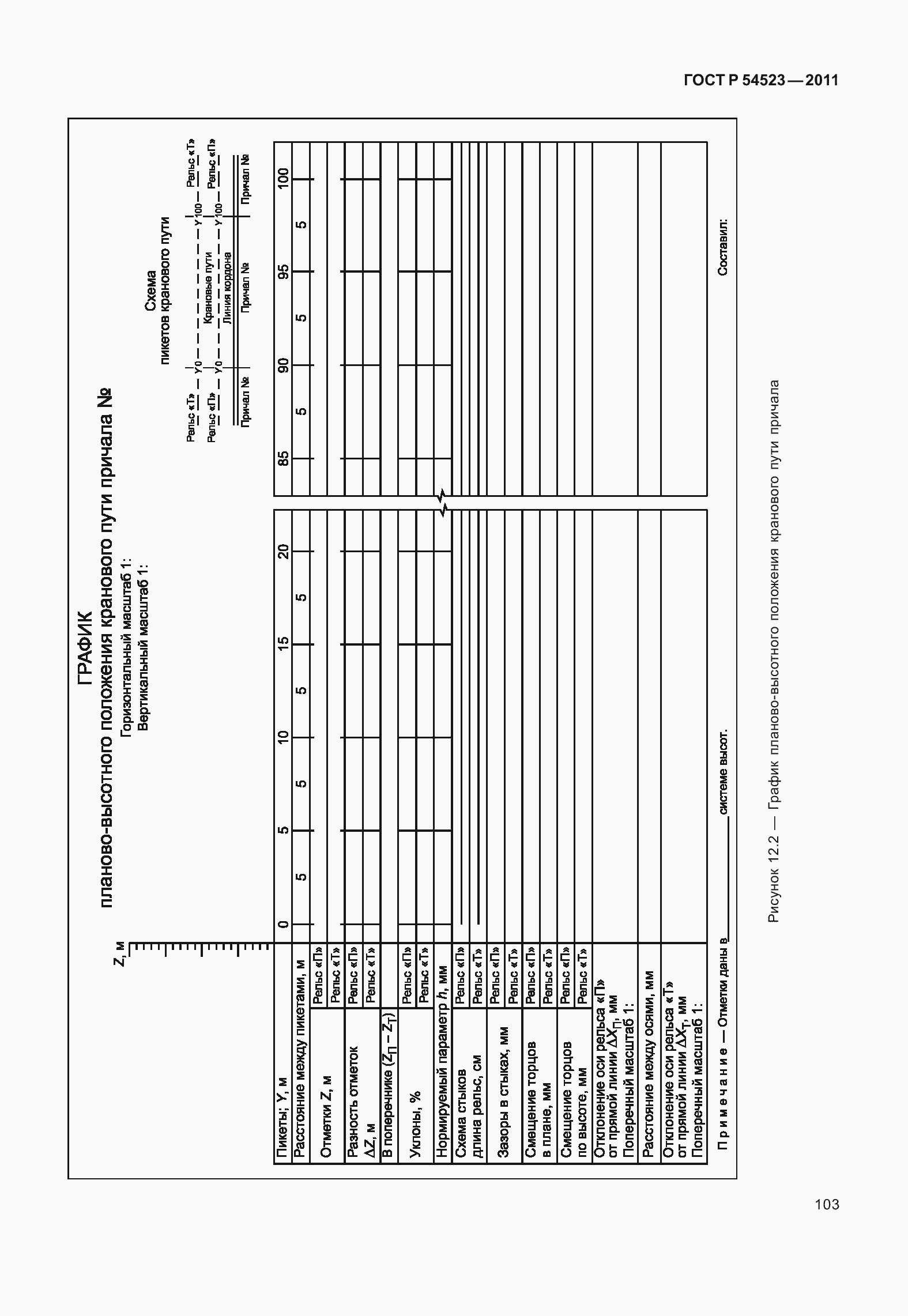Страница 107 ГОСТ Р 54523-2011