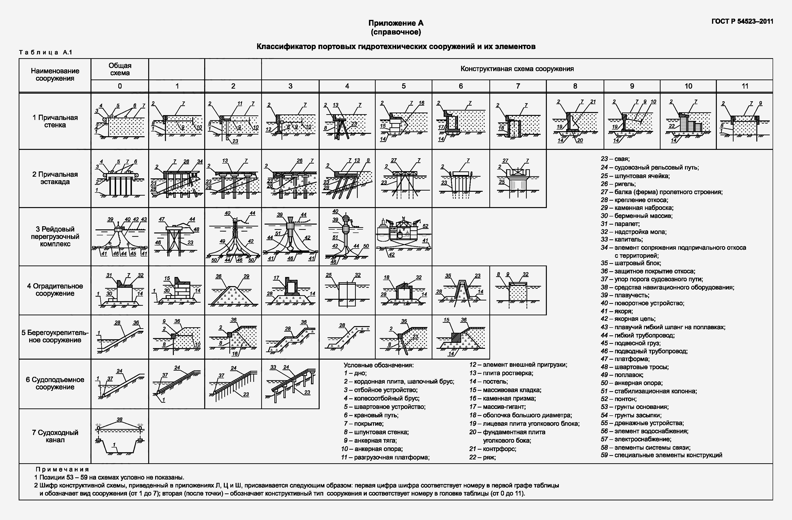 Страница 111 ГОСТ Р 54523-2011