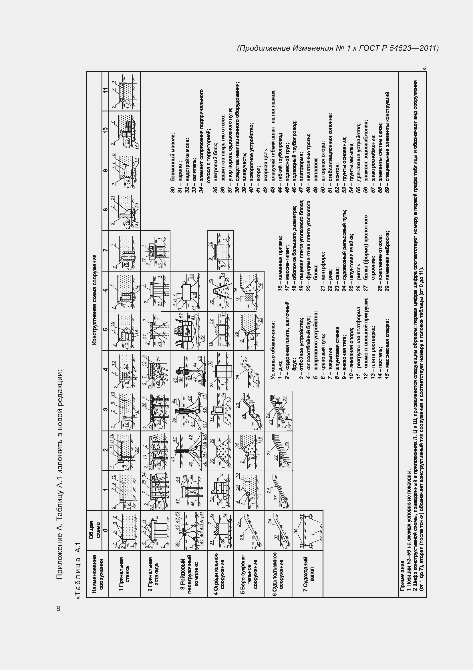 Страница 119 ГОСТ Р 54523-2011