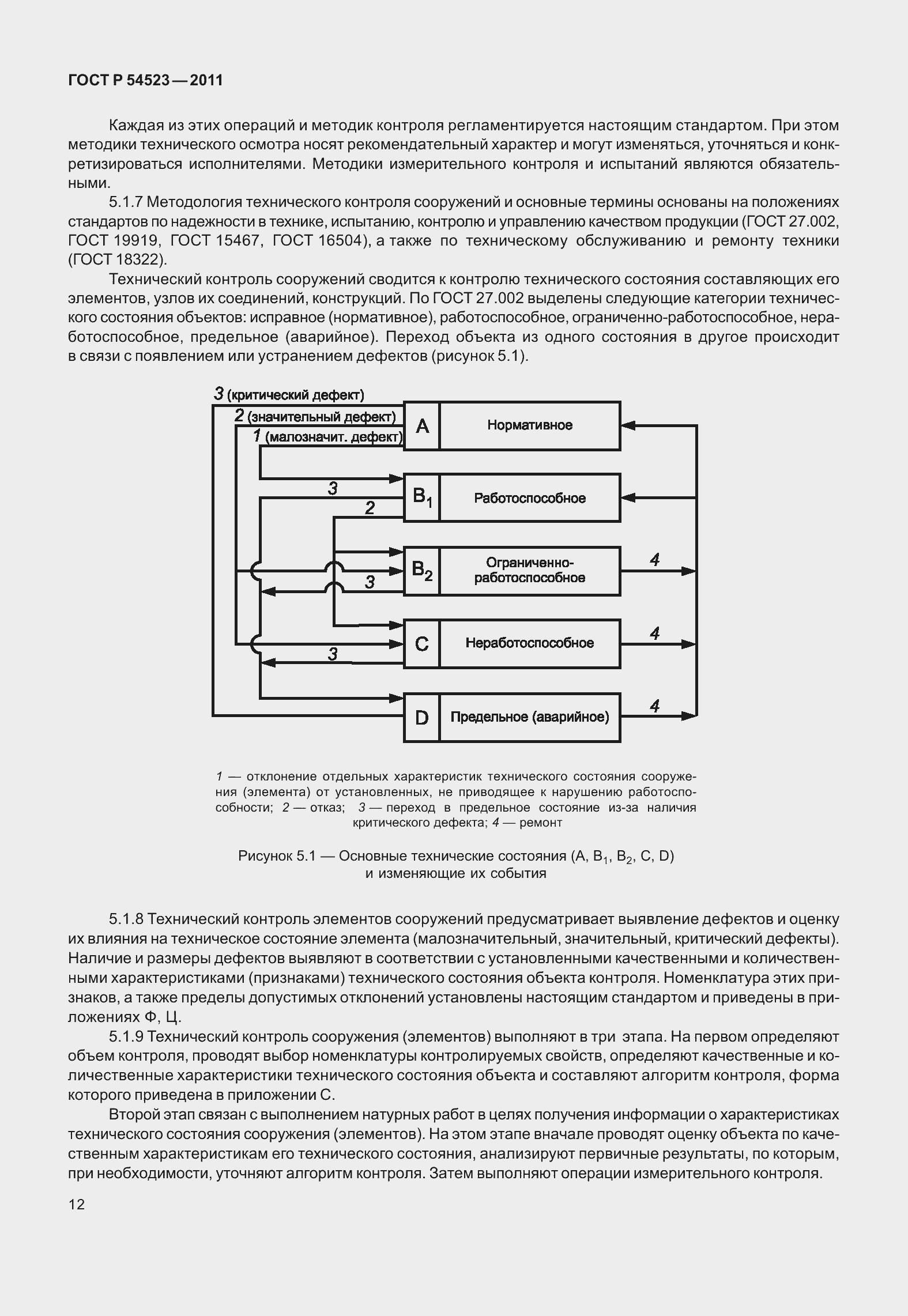 Страница 16 ГОСТ Р 54523-2011