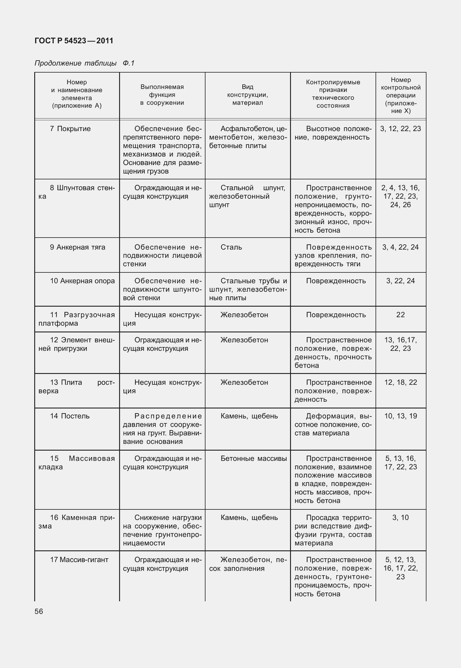 Страница 60 ГОСТ Р 54523-2011