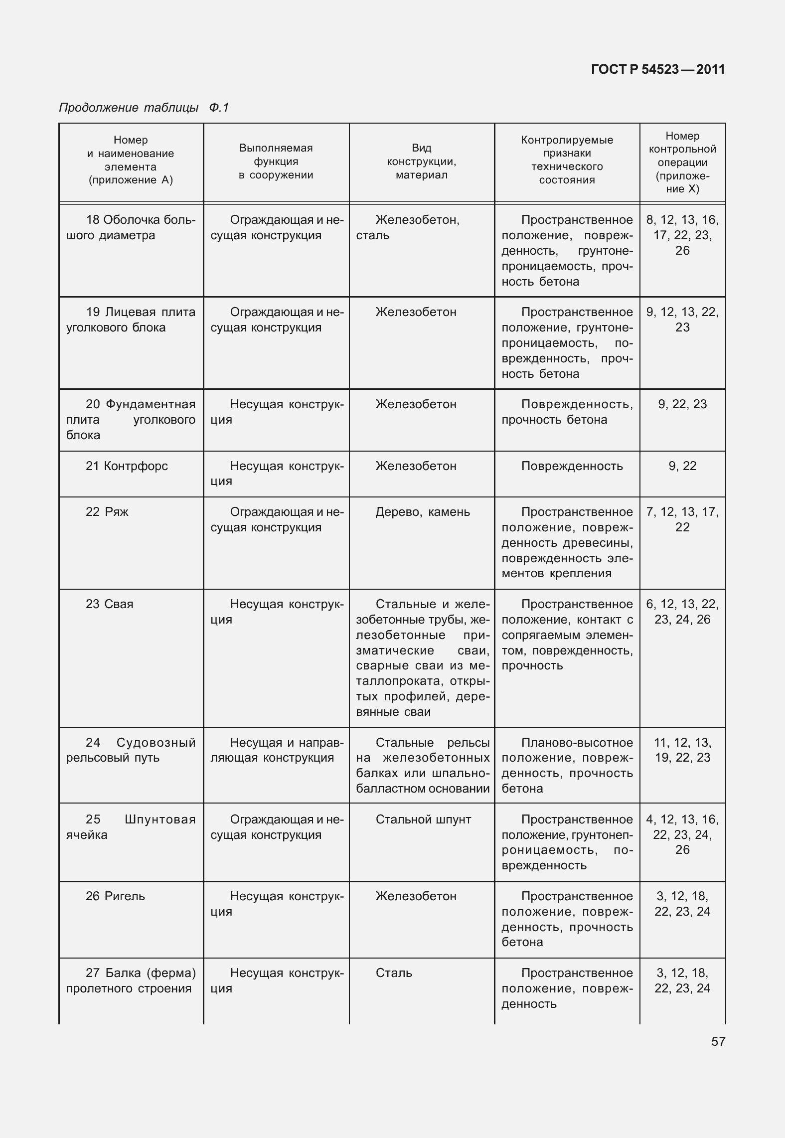 Страница 61 ГОСТ Р 54523-2011