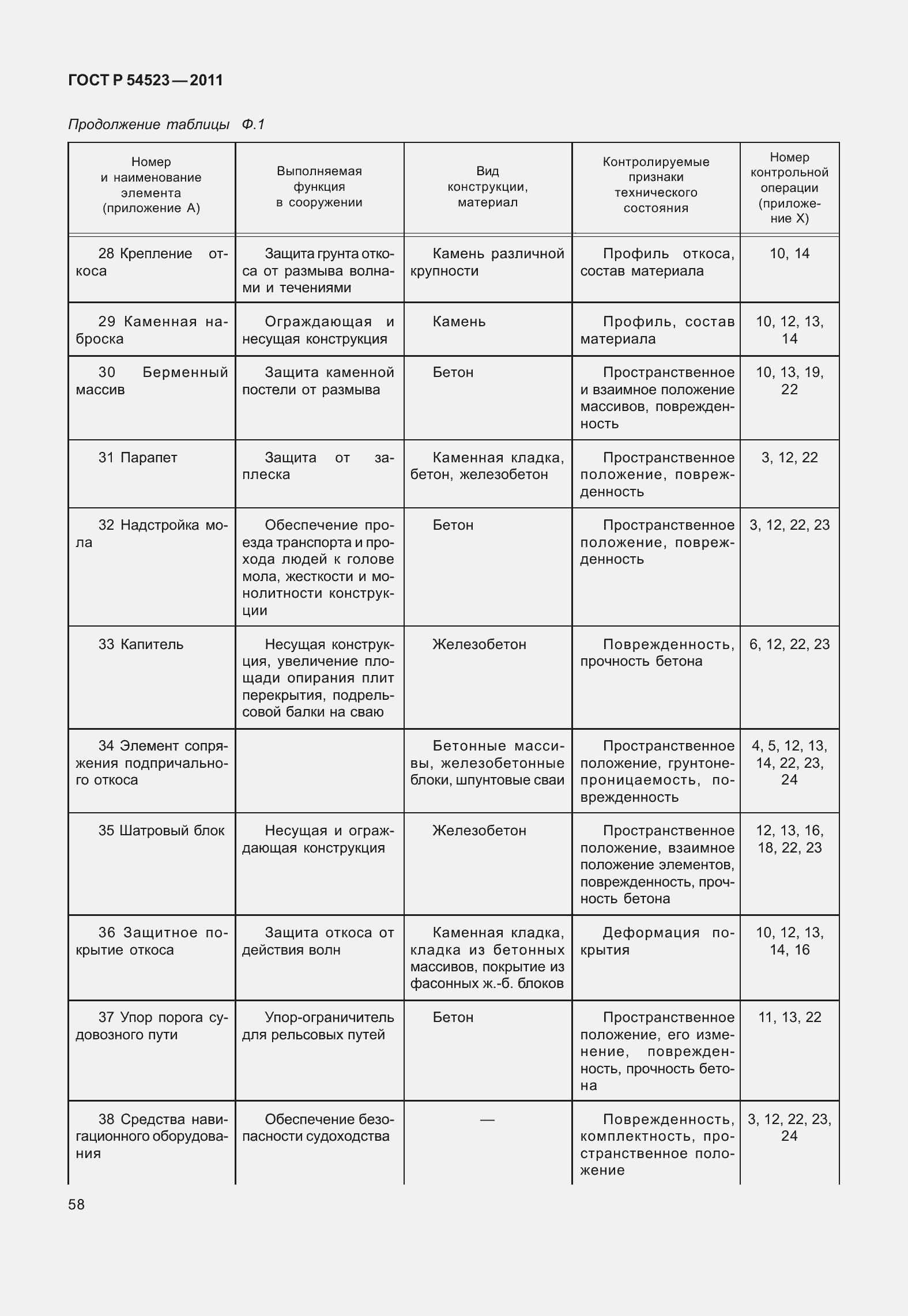 Страница 62 ГОСТ Р 54523-2011