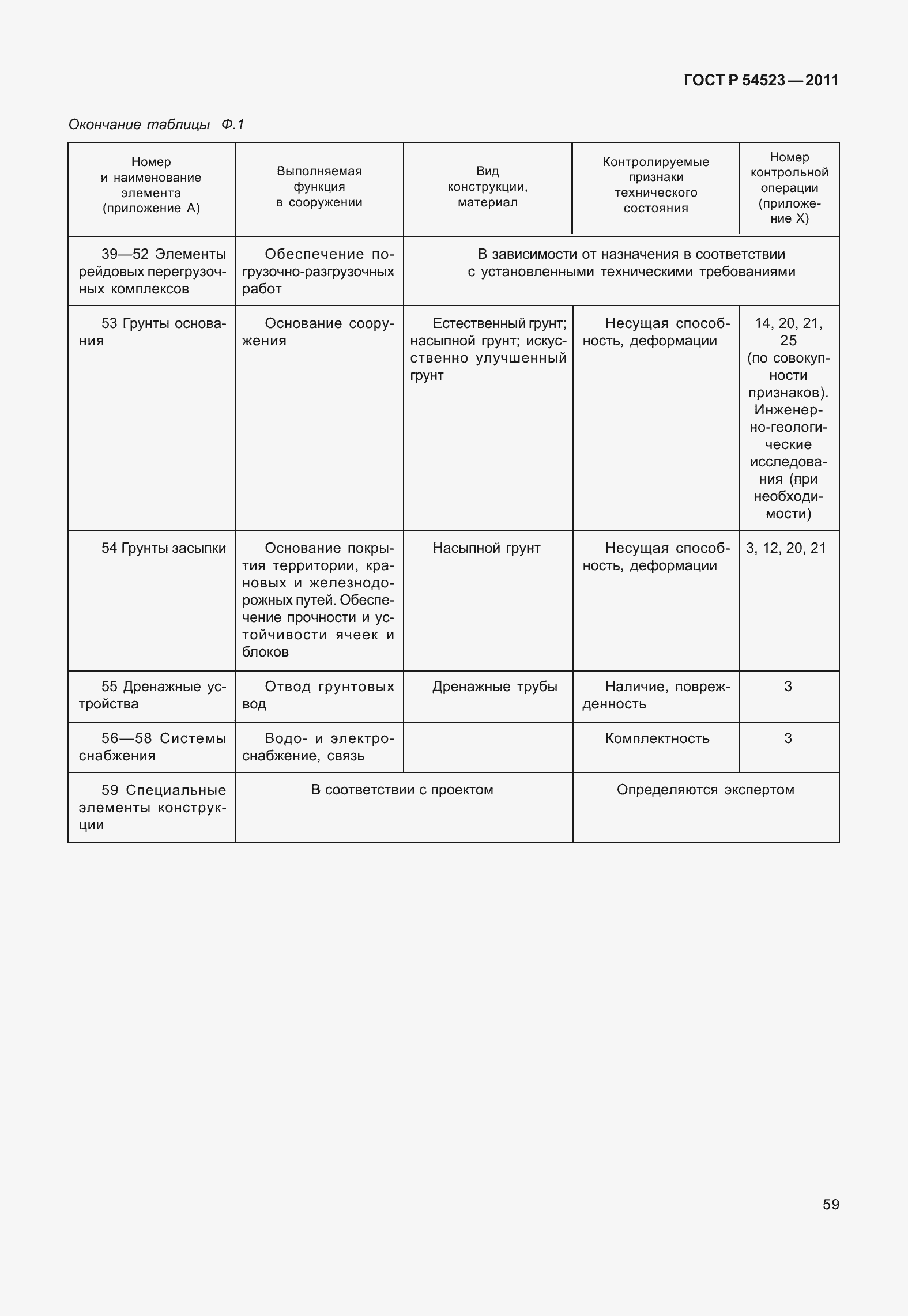 Страница 63 ГОСТ Р 54523-2011
