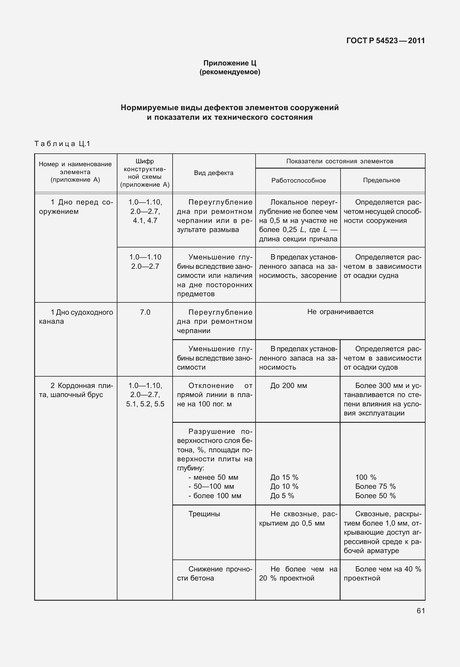 Страница 65 ГОСТ Р 54523-2011