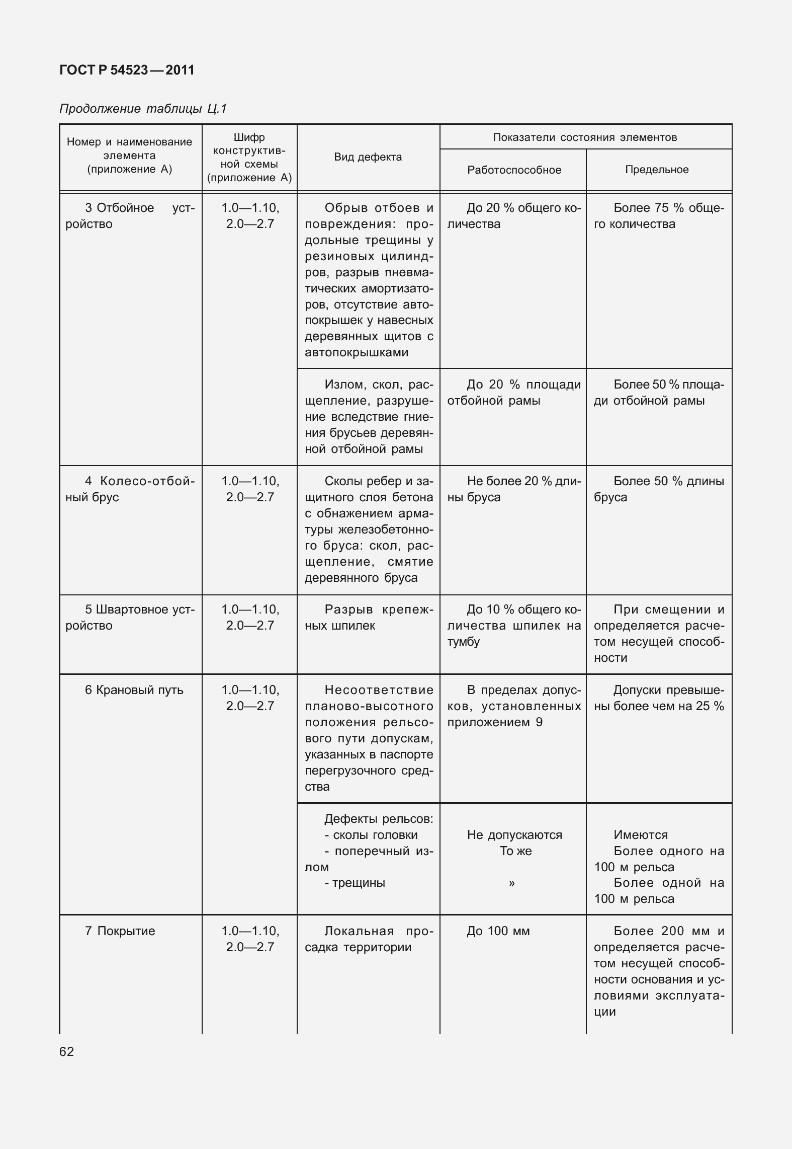 Страница 66 ГОСТ Р 54523-2011