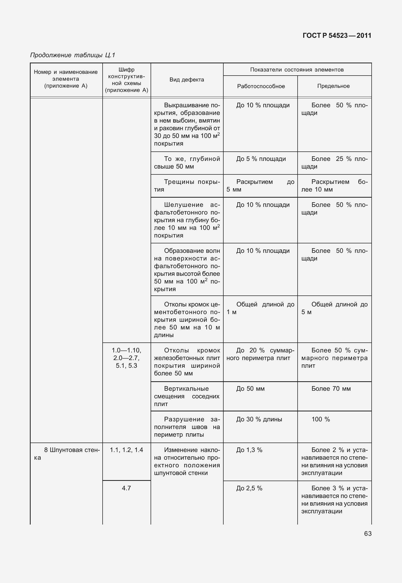 Страница 67 ГОСТ Р 54523-2011