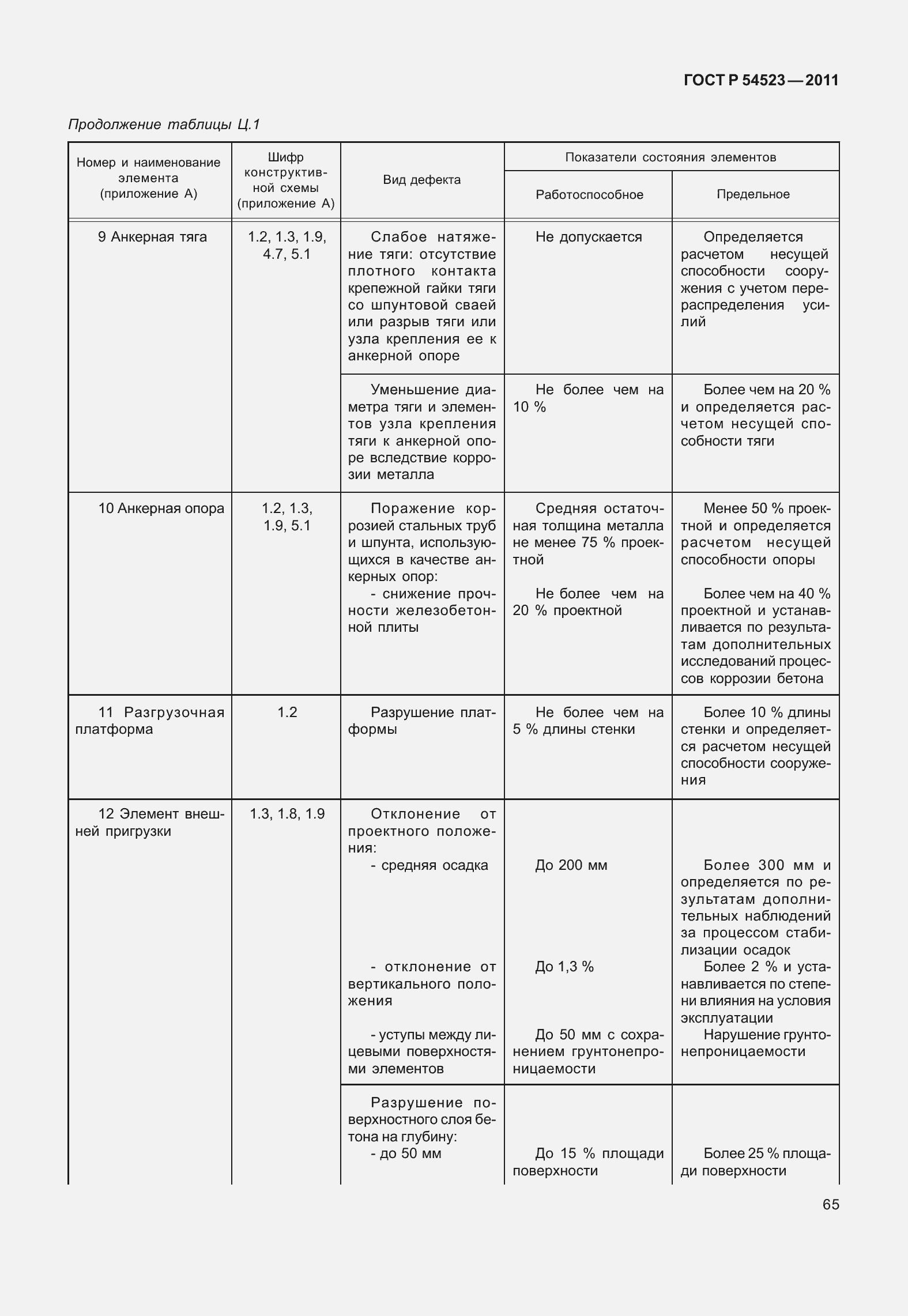 Страница 69 ГОСТ Р 54523-2011