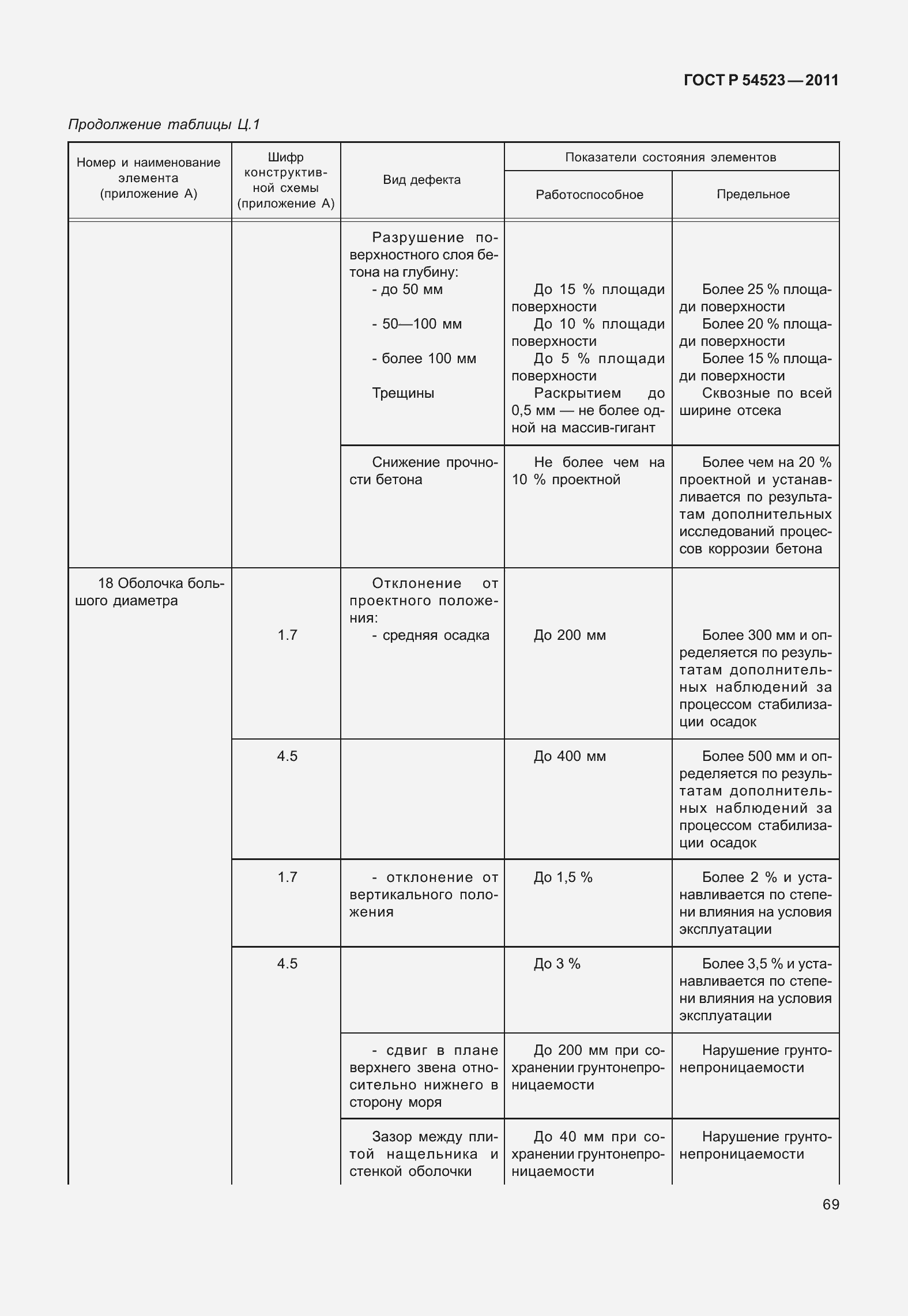 Страница 73 ГОСТ Р 54523-2011