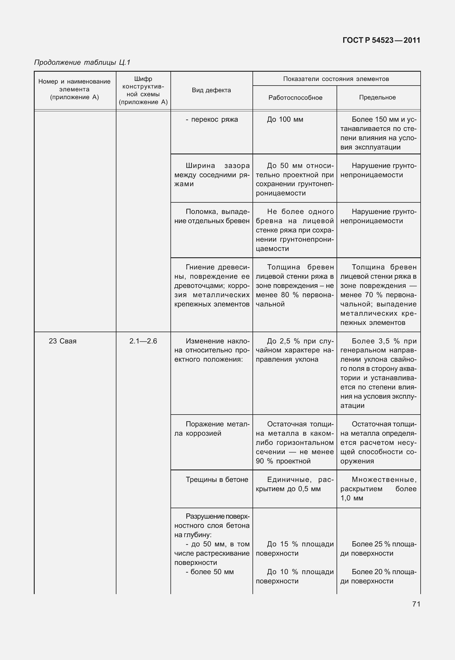 Страница 75 ГОСТ Р 54523-2011