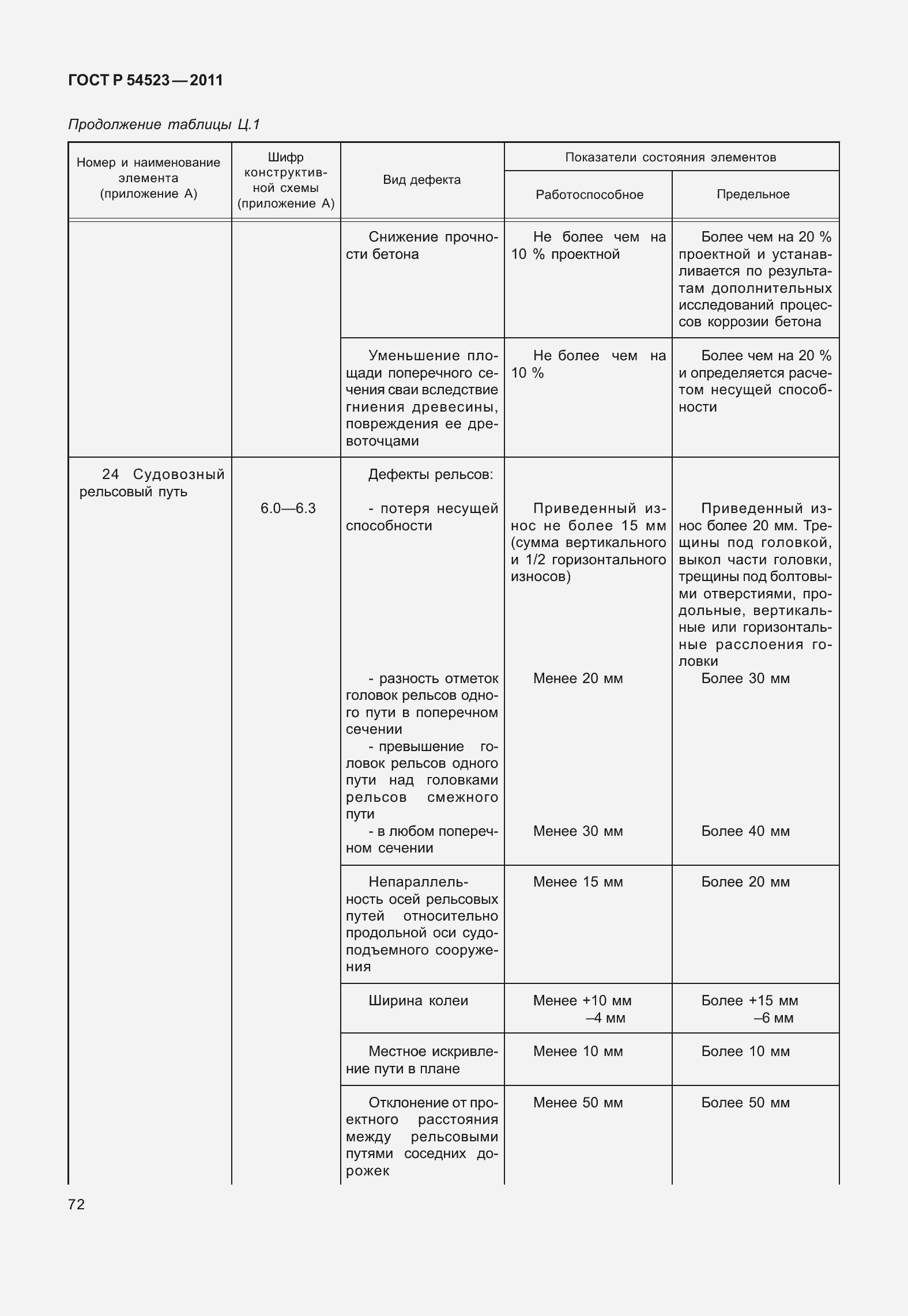 Страница 76 ГОСТ Р 54523-2011