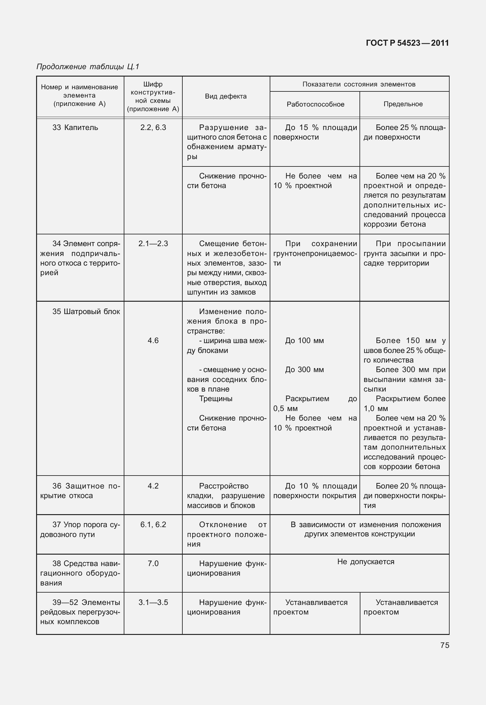Страница 79 ГОСТ Р 54523-2011